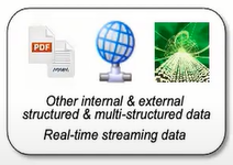sources of data. real-time data streaming
