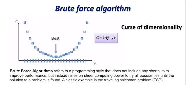 brute force algorithm